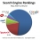 Gain High Search Engine Ranking